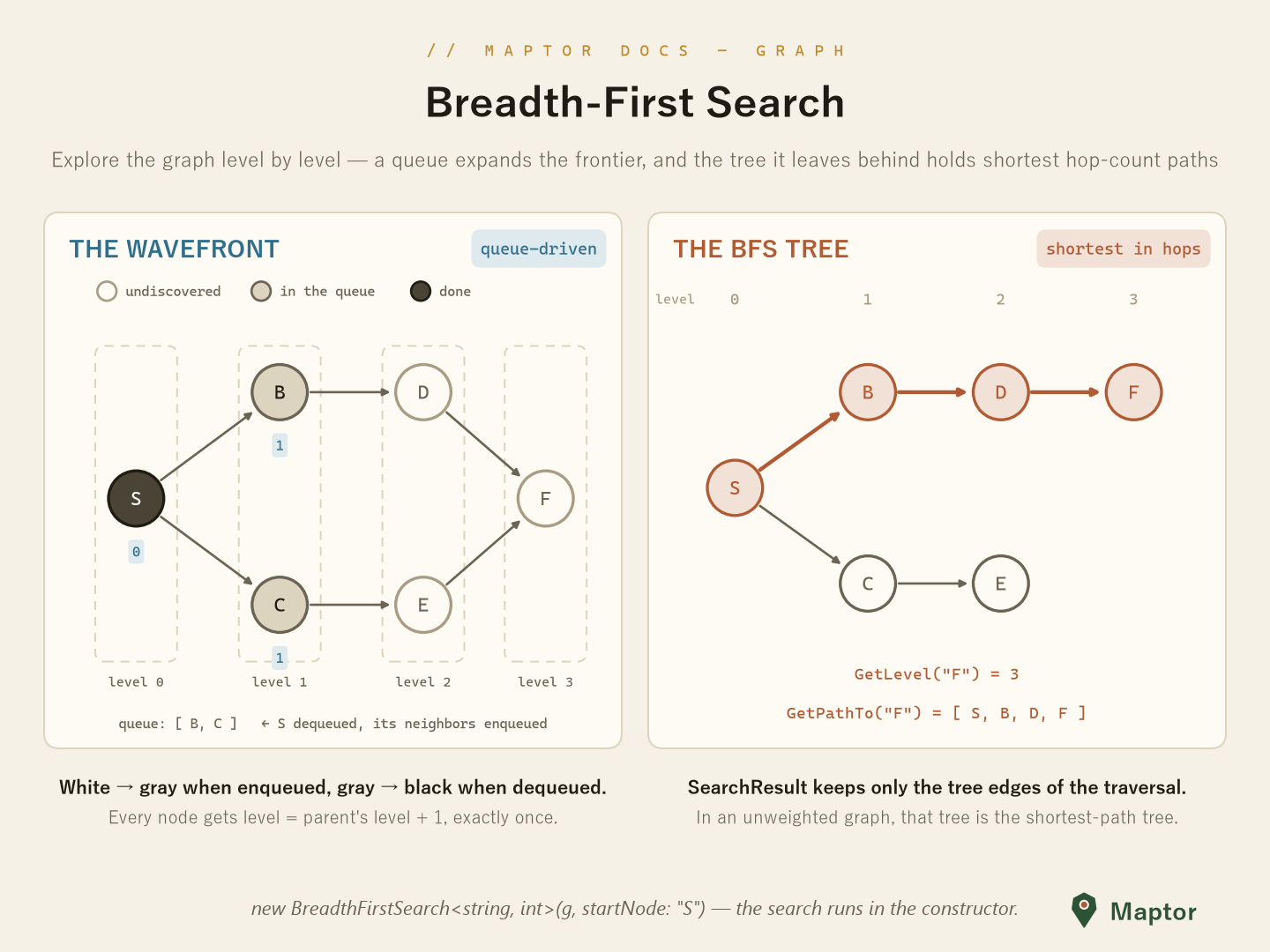Breadth-First Search