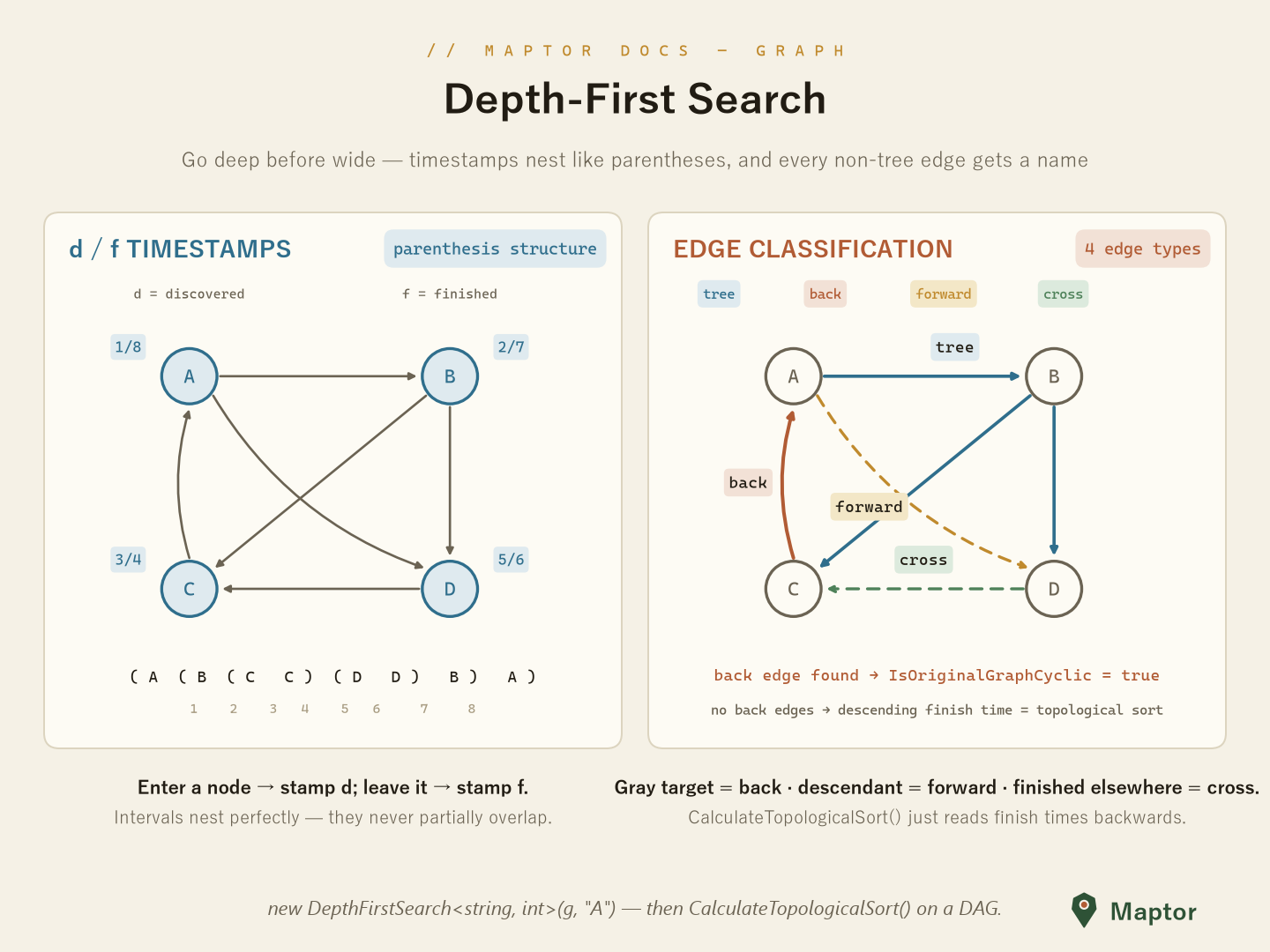 Depth-First Search
