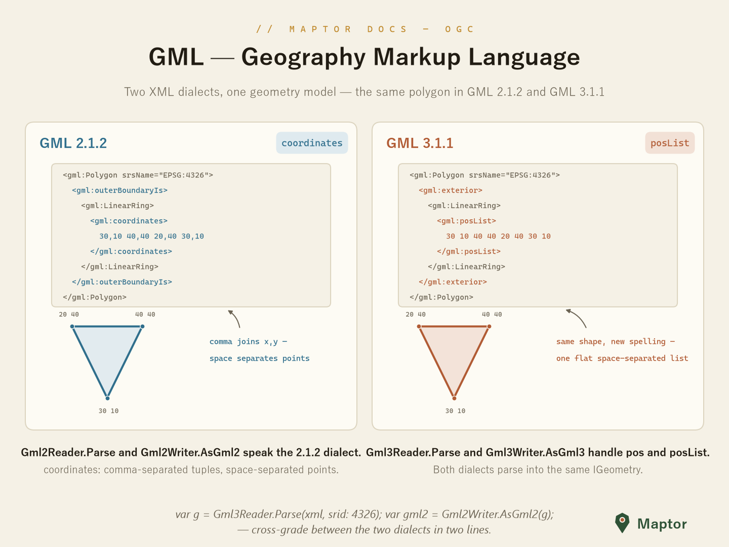 GML 2.1.2 vs 3.1.1