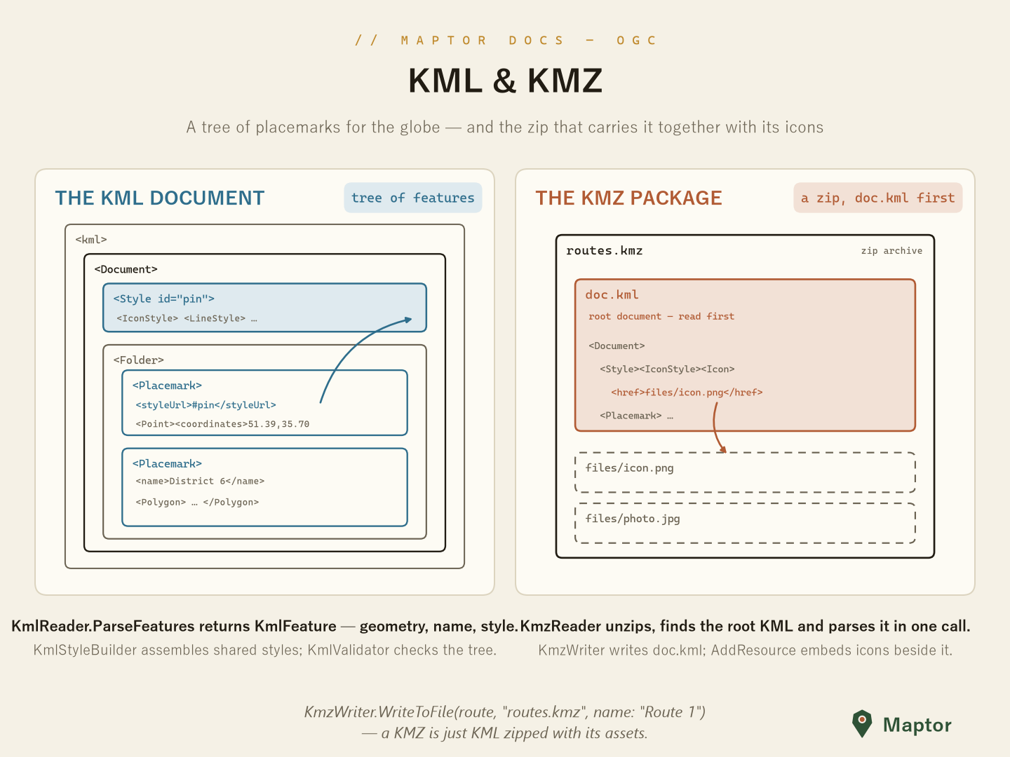 KML document and KMZ package