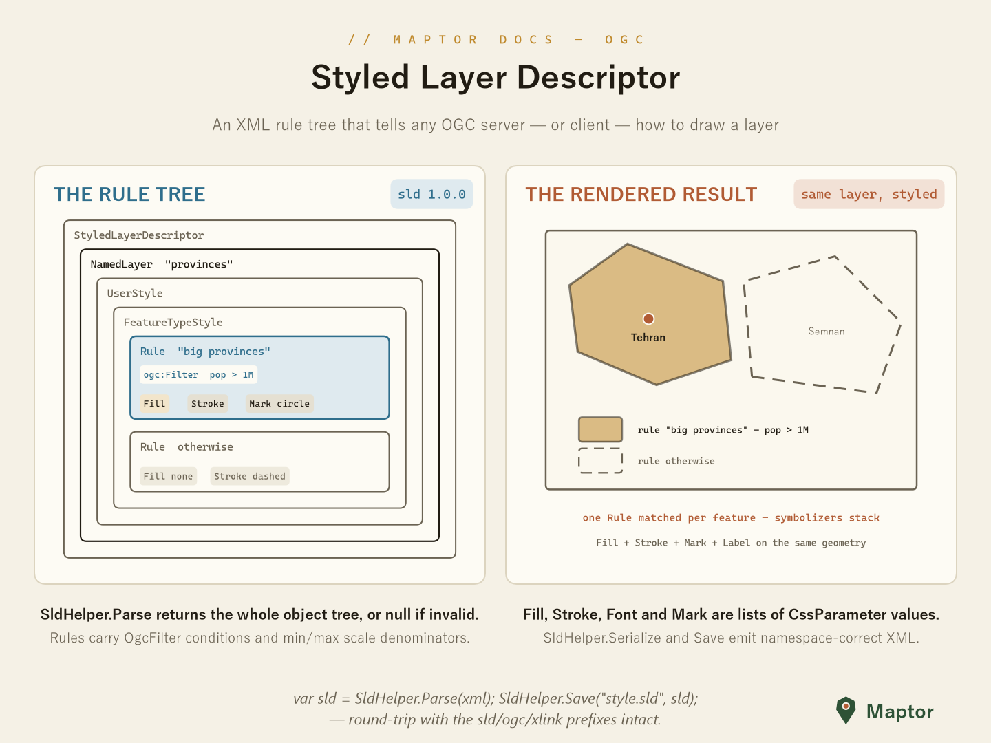 SLD rule tree and rendered result