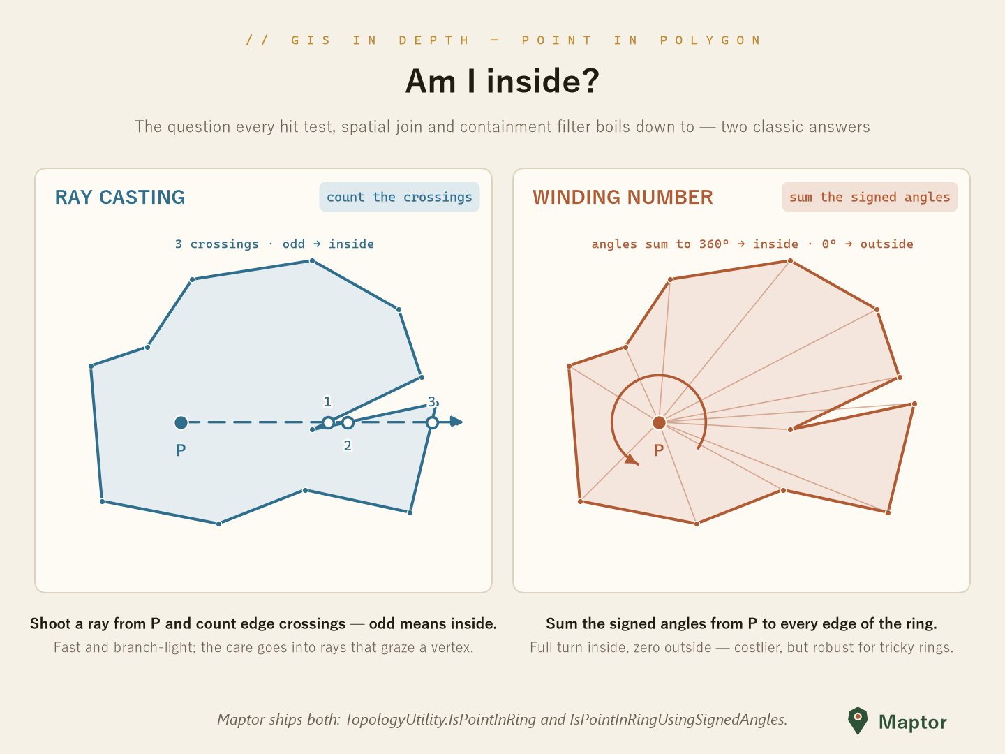 Point in polygon: ray casting vs winding number