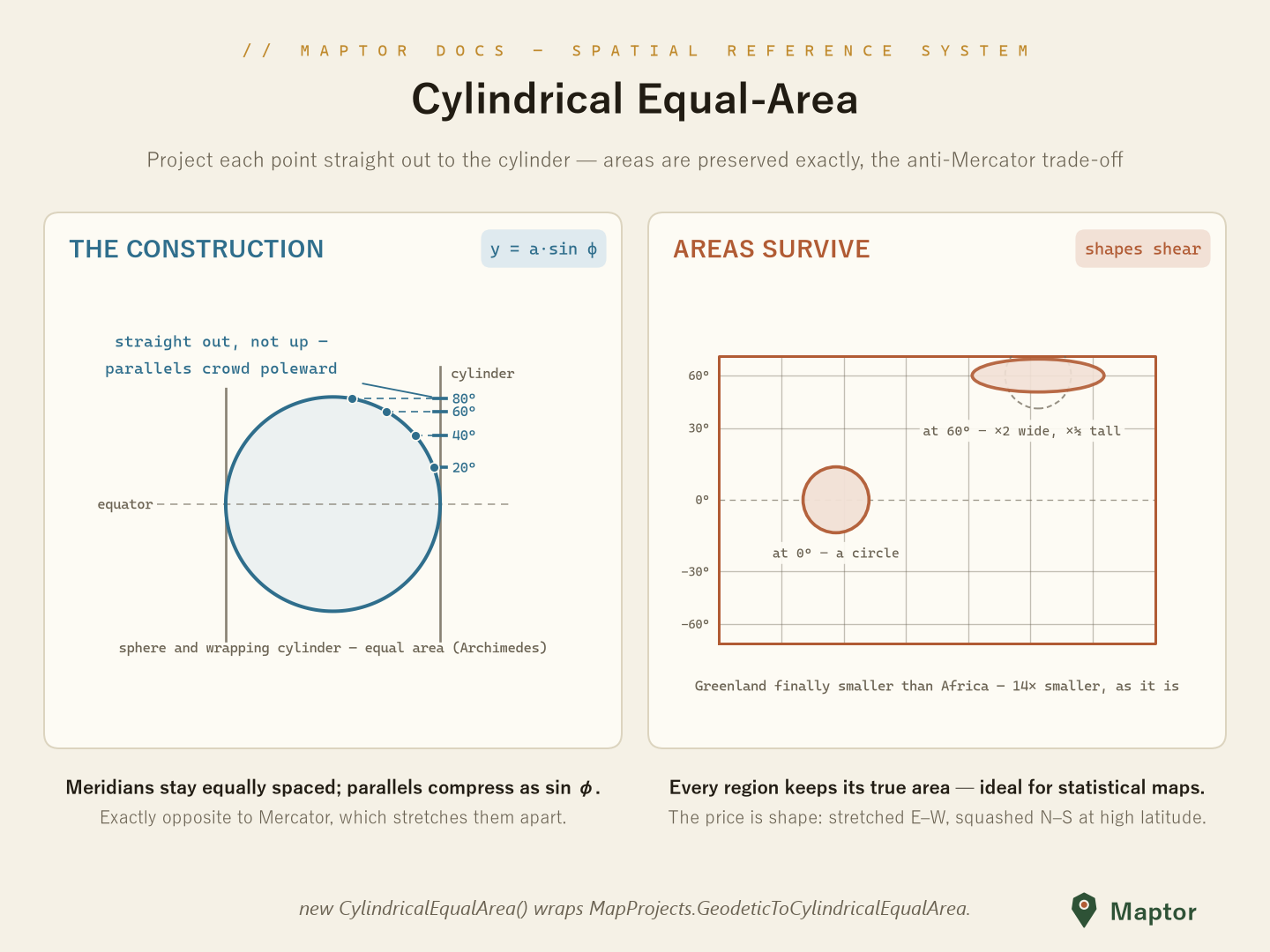 Cylindrical Equal-Area
