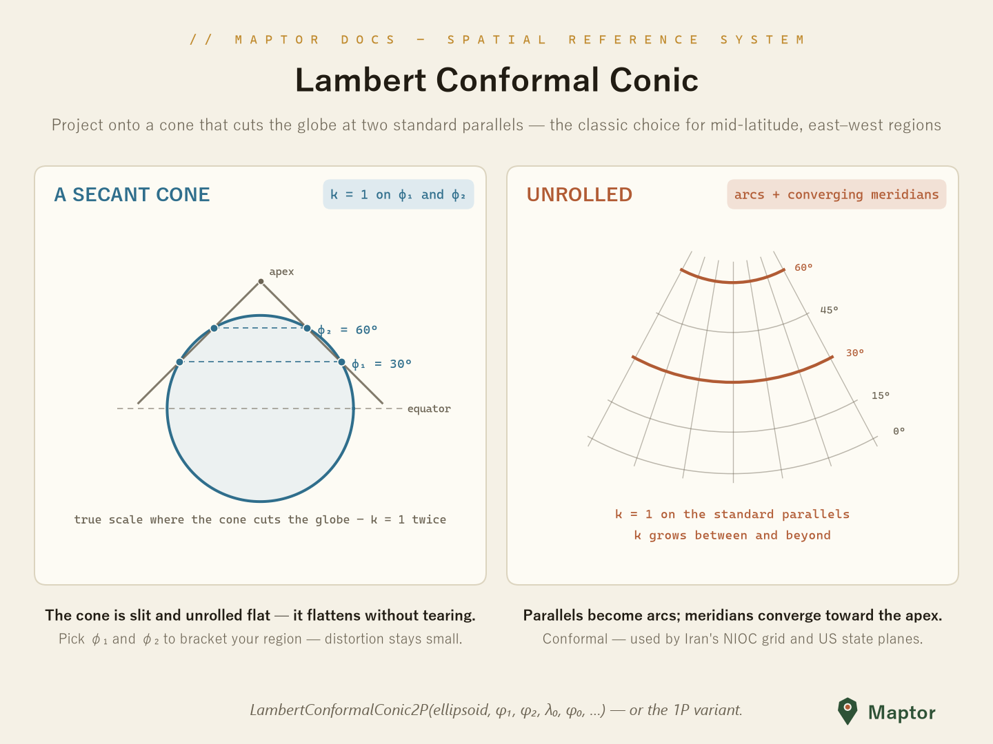 Lambert Conformal Conic