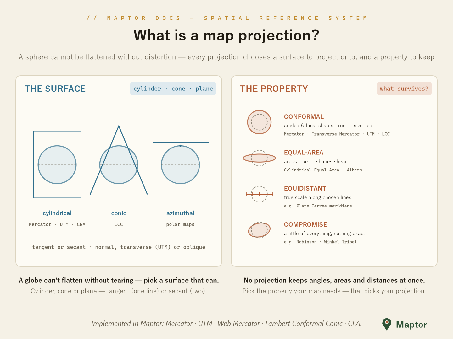 What is a map projection