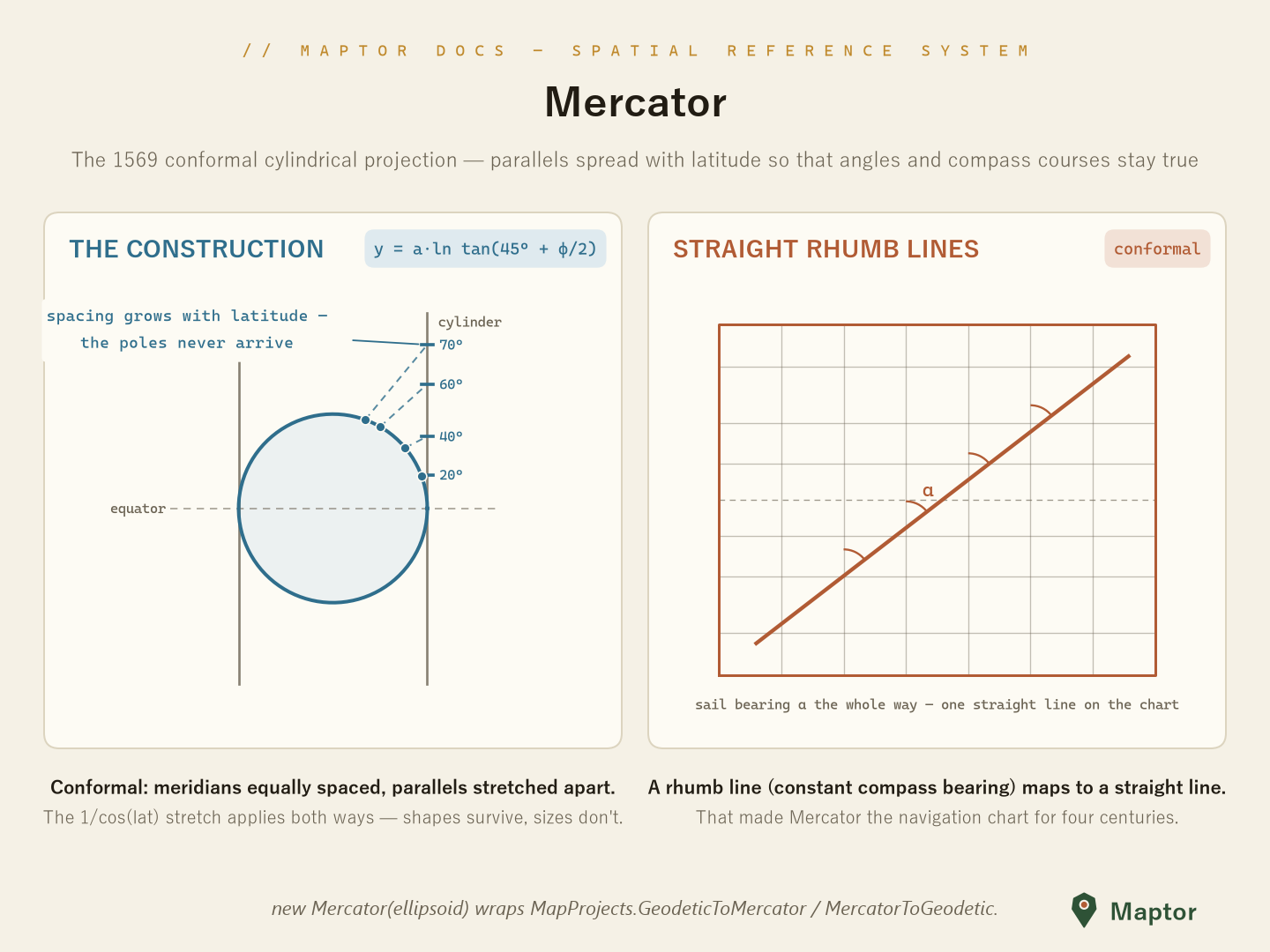 Mercator