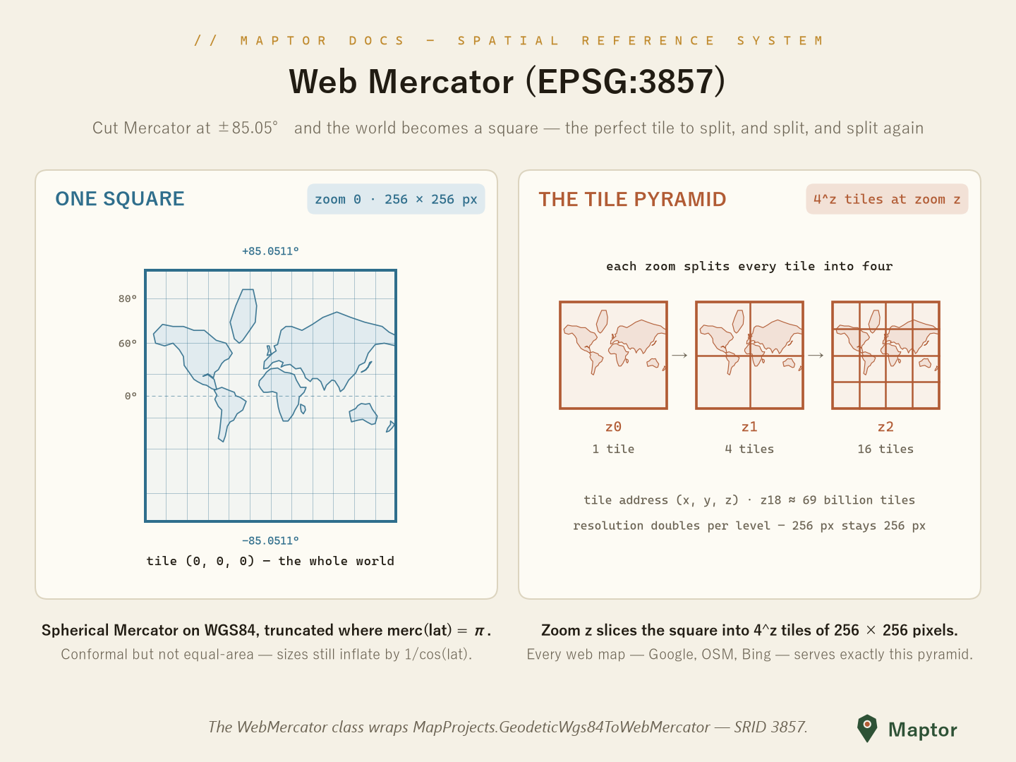 Web Mercator